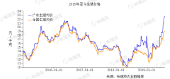 非洲猪瘟一周年:疫情仍在全球蔓延 行业迎整合