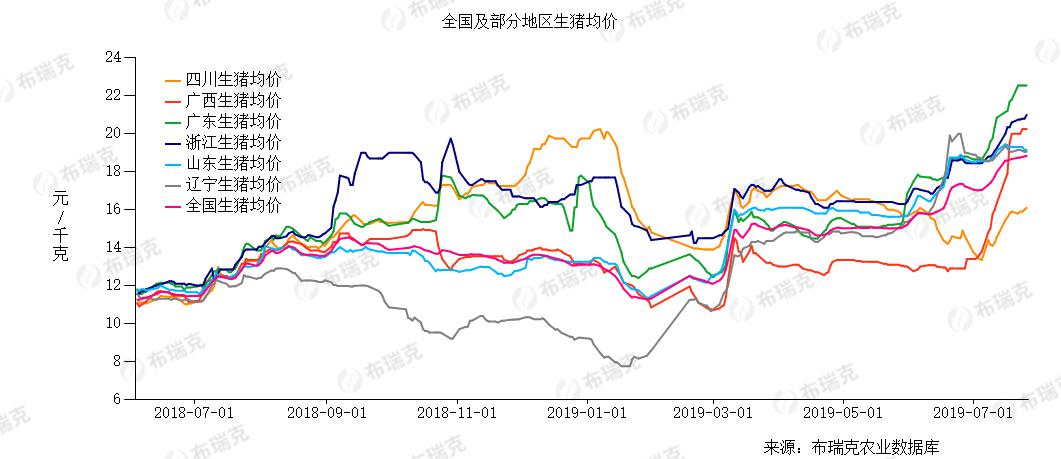 非洲猪瘟一周年:疫情仍在全球蔓延 行业迎整合期