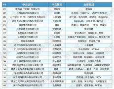 这届互联网百强剧透了哪些新风口？
