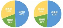 2019年前三季度人工智能产业数据概览