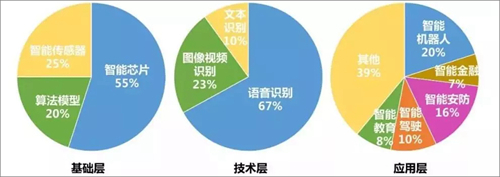 2019年前三季度人工智能产业数据概览