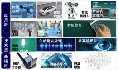 2019年前三季度人工智能产业数据概览