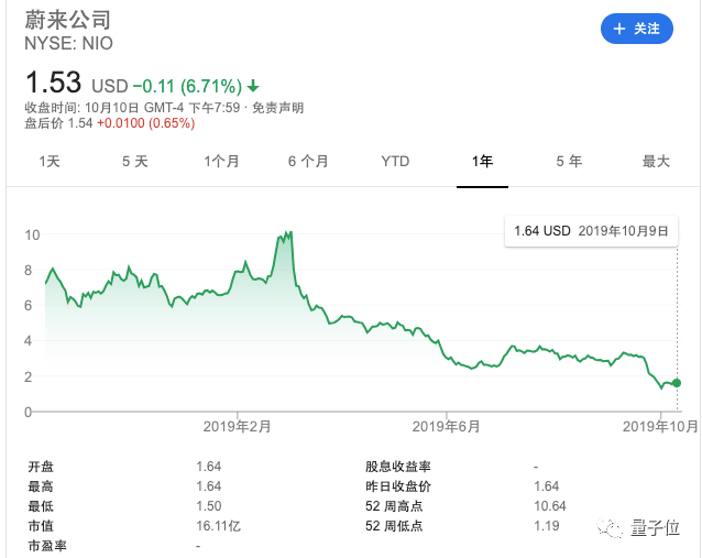 戴森认怂！220亿砸不动电动车，项目卖身不成寻