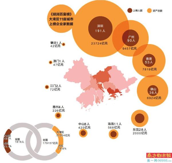 《胡润百富榜》：今年上榜富豪近1/4来自粤港澳