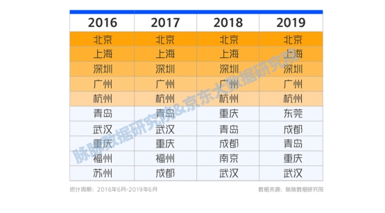 脉脉数据研究院：人才的高效流动有助于区域产业融合发展