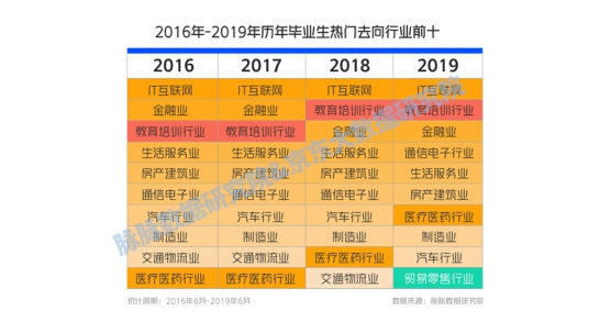 脉脉数据研究院：人才的高效流动有助于区域产业融合发展