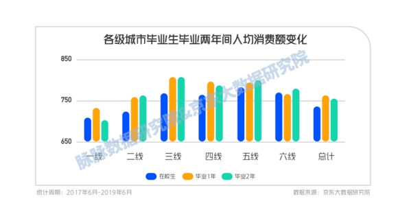 脉脉数据研究院：人才的高效流动有助于区域产业融合发展