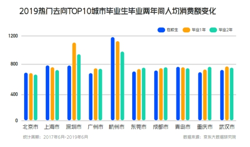 脉脉数据研究院：人才的高效流动有助于区域产业融合发展