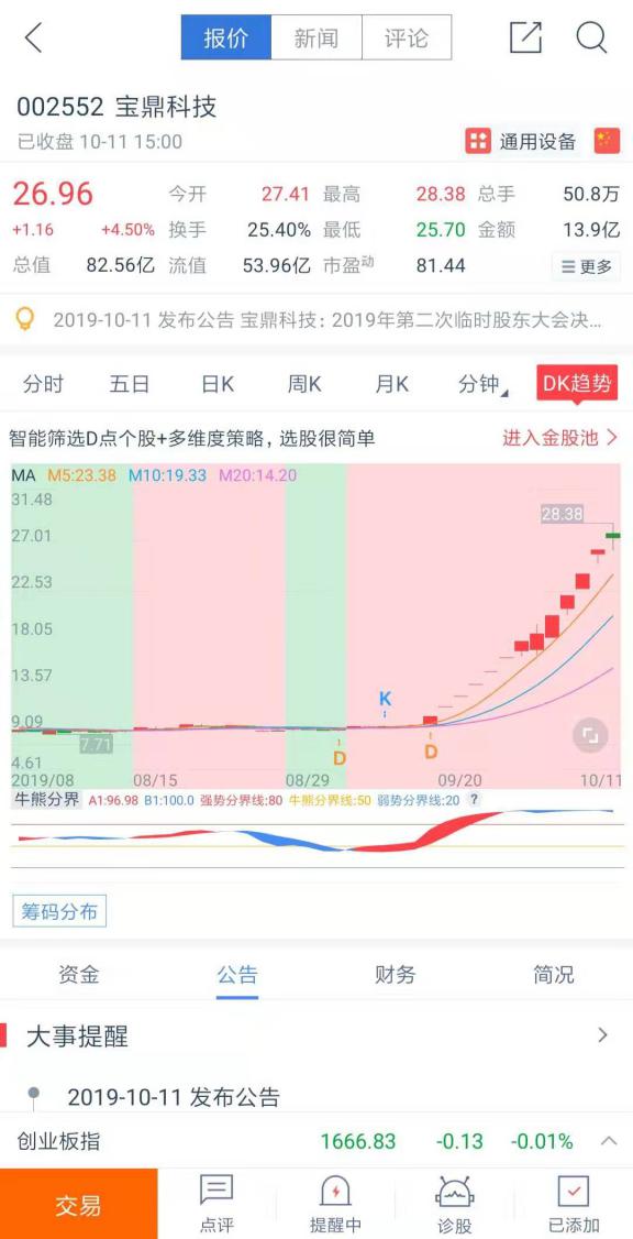 牛股王预示宝鼎科技涨势 量化技术揭示如何潜伏