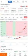 牛股王预示宝鼎科技涨势 量化技术揭示如何潜伏