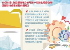 畅通国资管理链条 科技成果转化迎重要政策突破