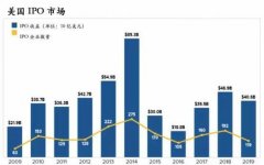 泡沫重现，科技独角兽IPO滑铁卢启示录