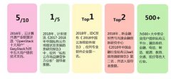 Gartner发布中国超融合报告，EasyStack入选云代表厂商