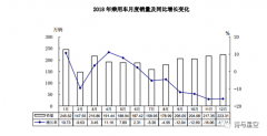 网曝四家中国车企申请破产 汽车行业破产危机显