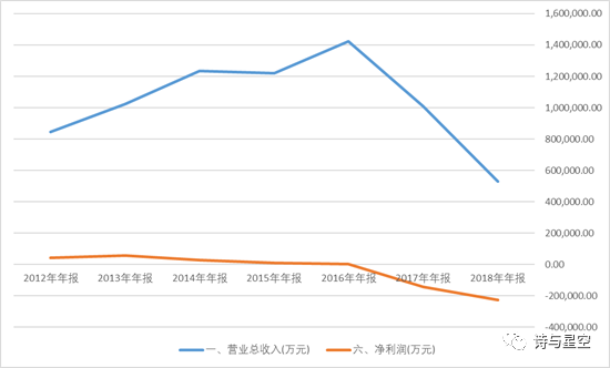 网曝四家中国车企申请破产 汽车行业破产危机显