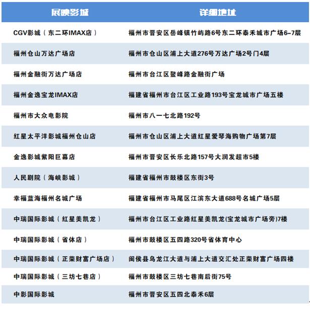 【行业信息】第六届丝绸之路国际电影节排片表