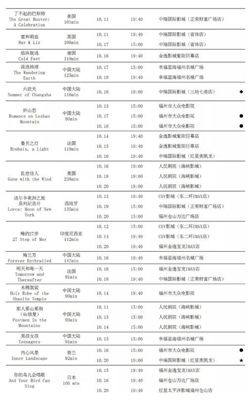 【行业信息】第六届丝绸之路国际电影节排片表