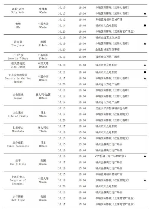 【行业信息】第六届丝绸之路国际电影节排片表