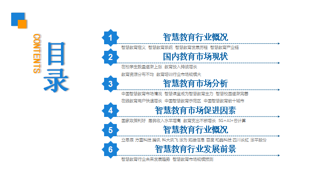 中商产业研究院：《2019年中国智慧教育行业市场