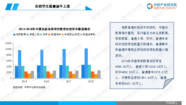 中商产业研究院：《2019年中国智慧教育行业市场