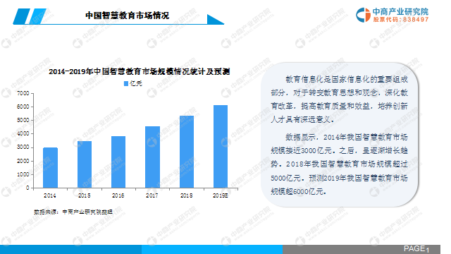 中商产业研究院：《2019年中国智慧教育行业市场