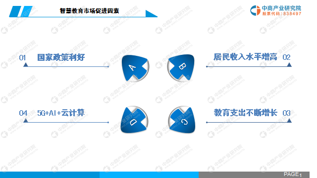 中商产业研究院：《2019年中国智慧教育行业市场