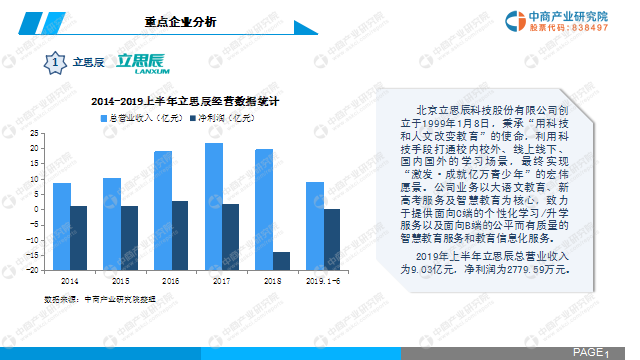 中商产业研究院：《2019年中国智慧教育行业市场