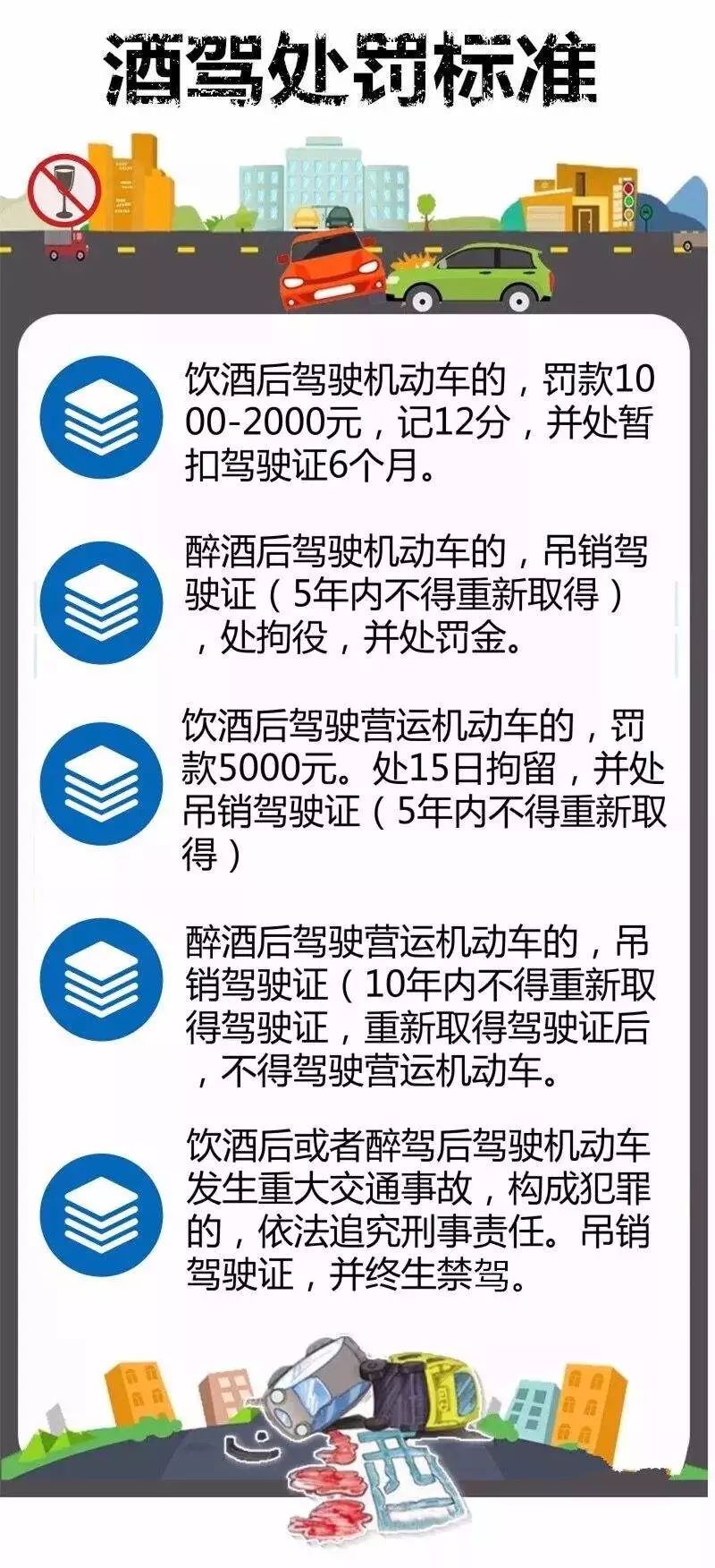 确认过眼神 你是醉的人! 宁波一批酒驾名单曝光