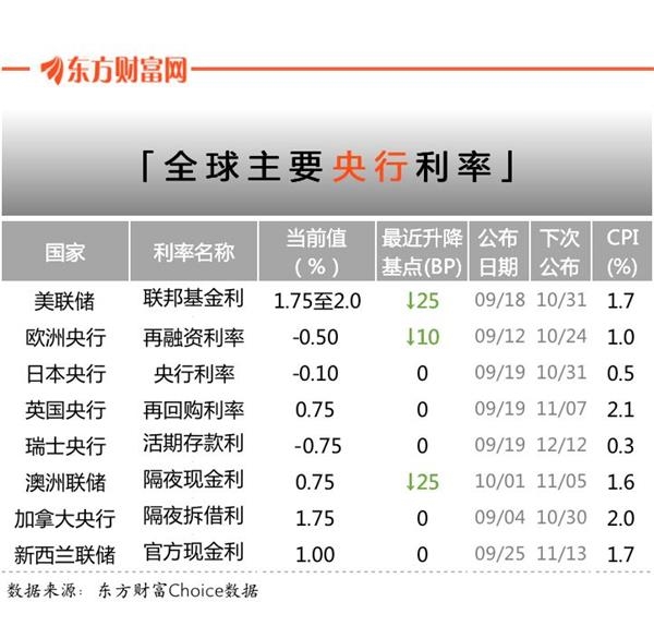 三喜临门！人民币飙升800点 A股将如何演绎？【附