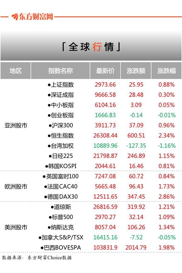 三喜临门！人民币飙升800点 A股将如何演绎？【附