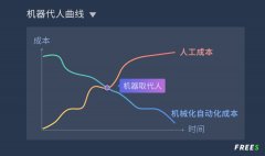 医药化工产业升级中的投资机会 | 峰瑞研究所