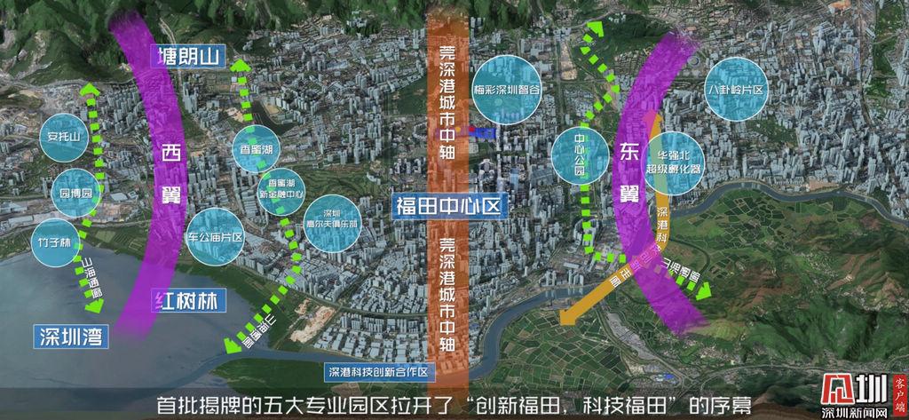 聚焦5G、金融科技等前沿科技，福田区“五园一街