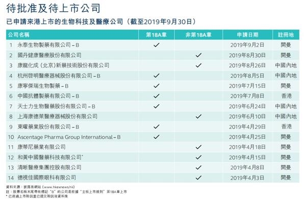 从注册地来看，14家企业中有2家在香港、4家在中国内地，其余8家均注册在开曼群岛。券商中国记者查询后发现，选择在开曼群岛注册的8家公司中，有1家来自德国，2家是香港企业，其余5家均是内地企业，分别来自北京、苏州、深圳。