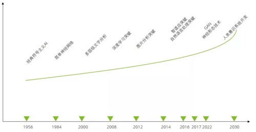 德勤全球AI发展白皮书出炉！八大新趋势，三个关键技术一文扫尽