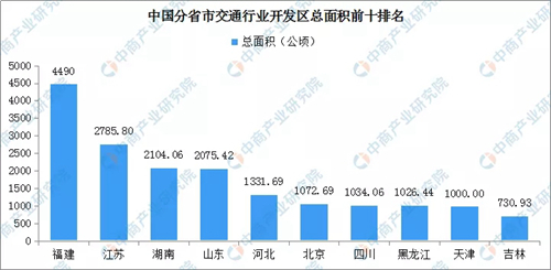 《交通强国建设纲要》印发 全国27个交通产业开