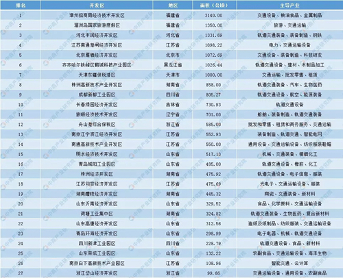 《交通强国建设纲要》印发 全国27个交通产业开