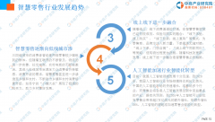 中商产业研究院：《2019年智慧零售行业市场前景