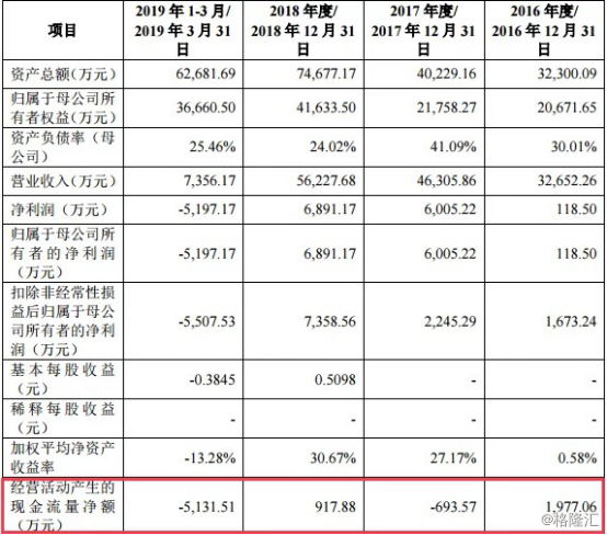 网络安全行业的追赶者，山石网科上市背后有何