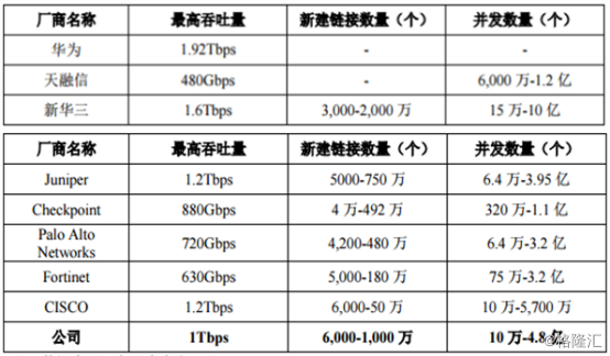 网络安全行业的追赶者，山石网科上市背后有何