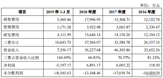 网络安全行业的追赶者，山石网科上市背后有何