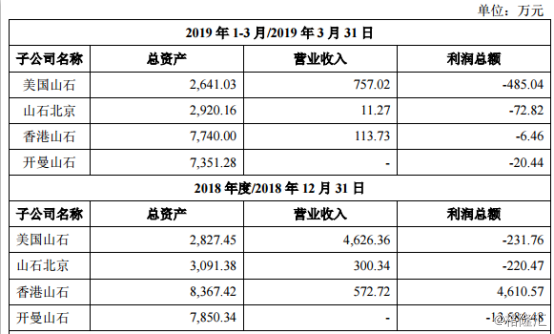 网络安全行业的追赶者，山石网科上市背后有何