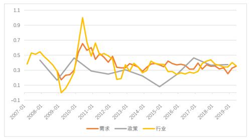 最新发布：《厦门市经济形势与拐点研究报告》—蒙格斯区域拐点又添新成果
