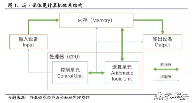 软件行业深度报告：国产操作系统浮沉录