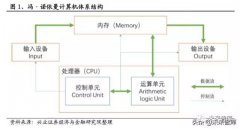 软件行业深度报告：国产操作系统浮沉录