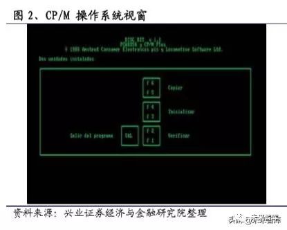 软件行业深度报告：国产操作系统浮沉录