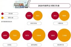 2020年国考今起报名招录人数增加近万基层享受多方面政策优惠