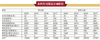 2020年国考今起报名招录人数增加近万基层享受多方面政策优惠