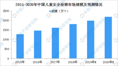 2019年儿童安全座椅行业产业链及发展促进因素分