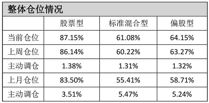 期待节后行情!机构忙调研忙加仓 他们看中了这些板块