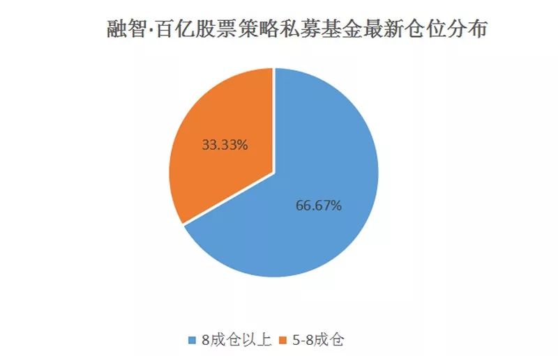 期待节后行情!机构忙调研忙加仓 他们看中了这些板块